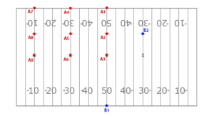 marching field with points labeled