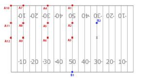 marching band field with points labeled